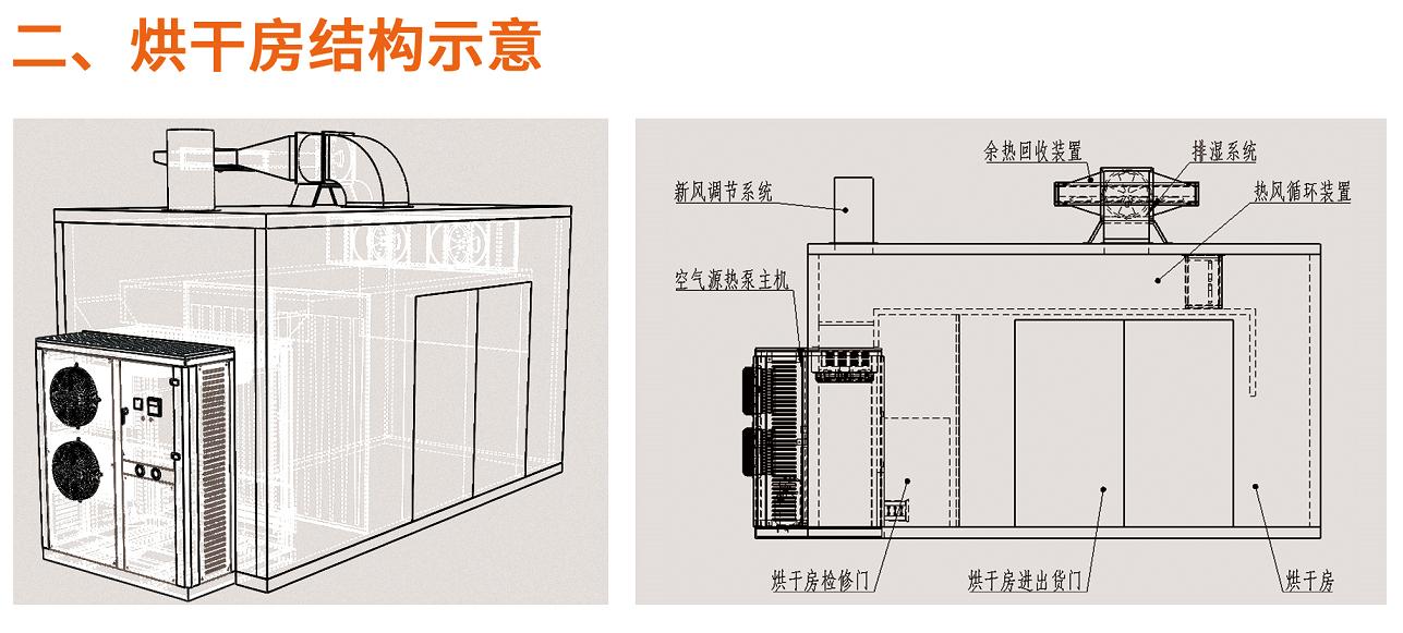 【賽思達(dá)烤箱】我司開(kāi)展新品“空氣熱能泵烘干設(shè)備”產(chǎn)銷(xiāo)培訓(xùn)會(huì)